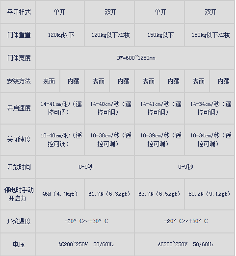 松下新锐帝香蕉视频黄网站产品规格.png