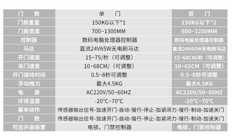 净化门-香蕉视频黄网站技参数