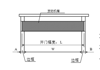 松下香蕉视频黄网站发动机箱切断尺寸