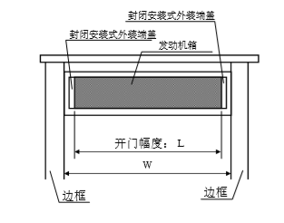 松下香蕉视频黄网站发动机箱切断尺寸