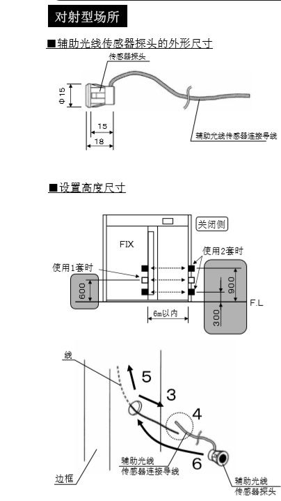 香蕉视频黄网站辅助光线传感器安装技术