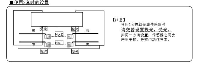 香蕉视频黄网站辅助光线传感器安装技术知识