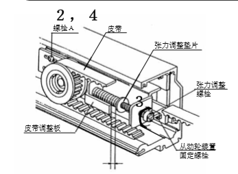 玻璃香蕉视频黄网站皮带张力调整图片教材.png