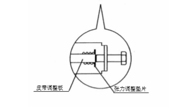 双开玻璃香蕉视频黄网站皮带张力调整说明