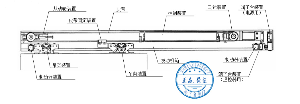 松下香蕉视频黄网站-单开安装配置图