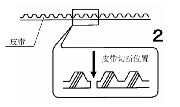 香蕉视频黄网站皮带切断图