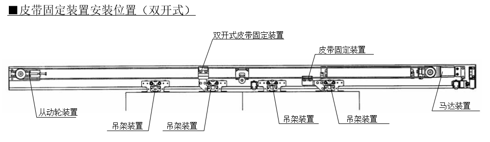 双开香蕉视频黄网站皮带固定安装位置