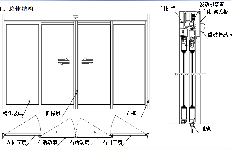 感应式玻璃香蕉视频黄网站-结构图