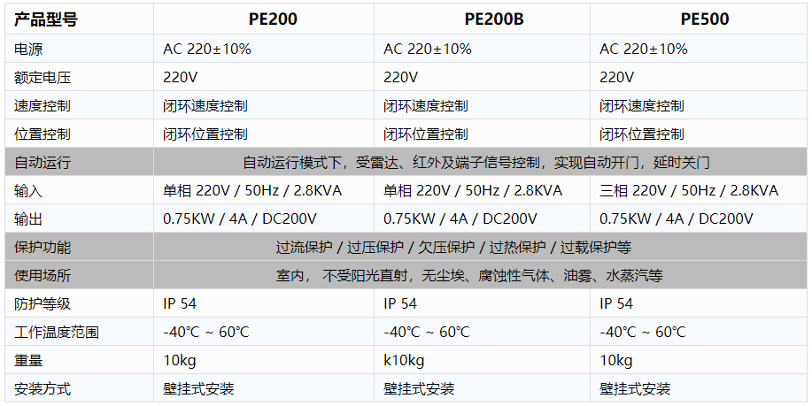 工业厂房快速香蕉视频下载地址-电控规格参数.png