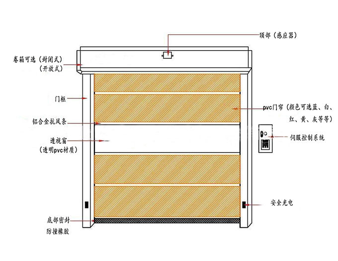 厂房快速香蕉视频下载地址-整体结构图