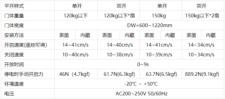 松下香蕉视频黄网站机技术参数