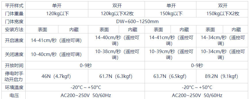 松下香蕉视频黄网站技参数