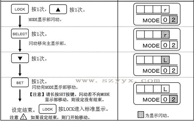 香蕉视频黄网站开放方向-遥控器操作步骤（详情图）