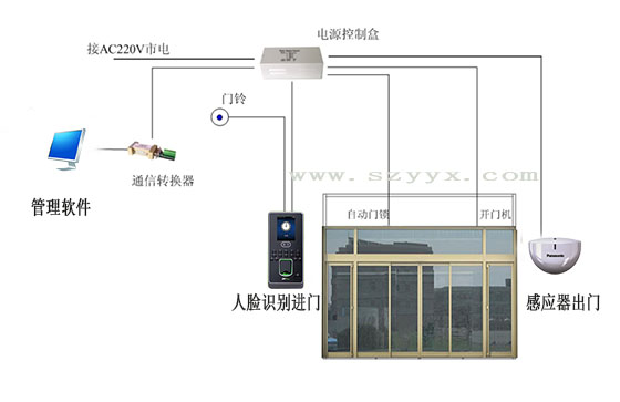 香蕉视频黄网站门禁系统.