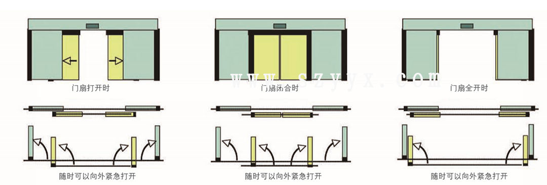松下速开应急香蕉视频APP官网下载-门体样式（示图）
