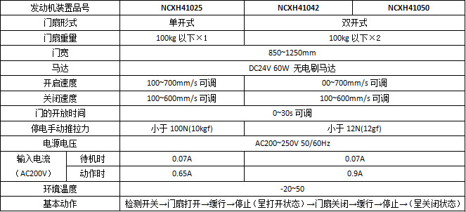 松下智能双轮H3平移香蕉视频黄网站系列产品参数