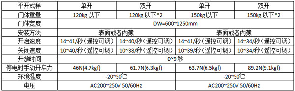 松下平移香蕉视频黄网站120及150型号